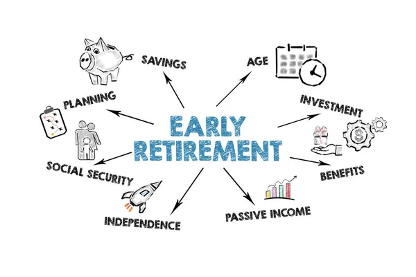 EARLY RETIREMENT. Illustration with icons, arrows and keywords on a white background.