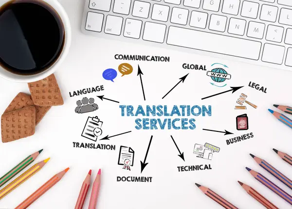 TRANSLATION SERVICES Concept. Chart with keywords and icons. White office desk.
