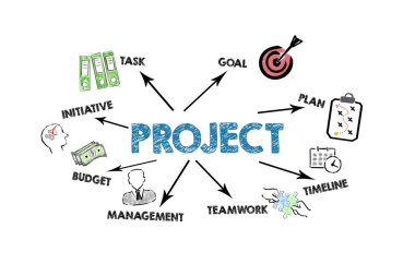 Projemiz onaylandı. Beyaz arkaplandaki simgeler, oklar ve anahtar sözcükler.