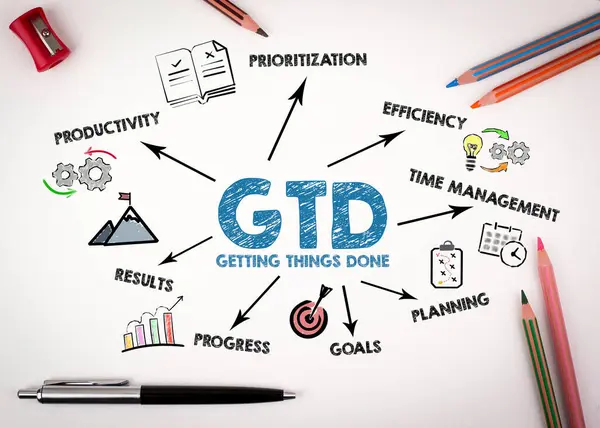 GTD Getting Things Done Concept. Chart with keywords and icons on white desk with stationery.