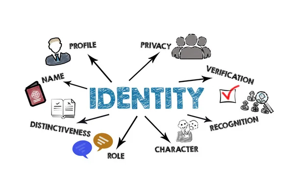 Identity Concept Illustration Icons Arrows Keywords White Background — Stock Photo, Image