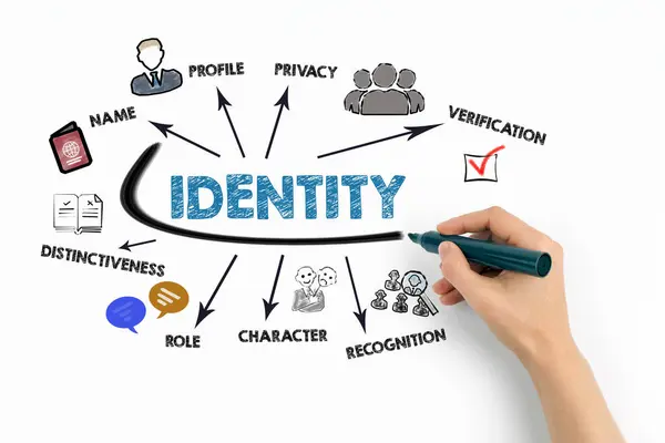Identity Concept Chart Keywords Icons White Background — Stock Photo, Image