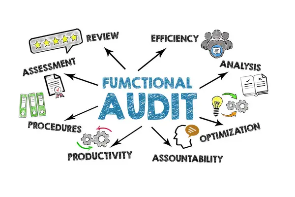 Functional Audit Chart. Illustration with icons, keywords and arrows on a white background..