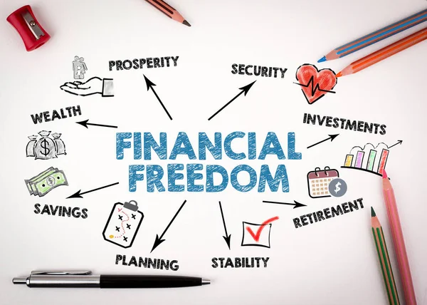 Financial Freedom. Illustration with icons, keywords and arrows . Chart with keywords and icons on white desk with stationery