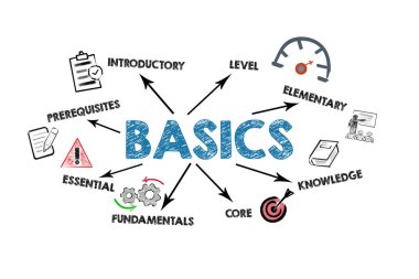 BASICS KONUŞTURMA. Beyaz arkaplanda simgeler, anahtar sözcük ve oklar olan resim.