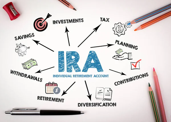 IRA Individual Retirement Account Concept. Chart with keywords and icons on white desk with stationery.