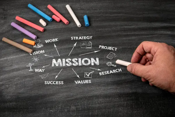 MISSION. VISION, STRATEGY, RESEARCH and SUCCESS concept. Black scratched textured chalkboard background.