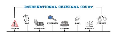Uluslararası Ceza Mahkemesi Konsepti. Anahtar kelimeler ve simgelerle illüstrasyon. Yatay Ağ Pankartı.