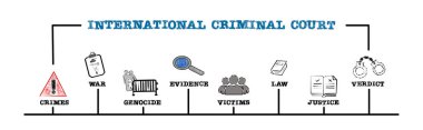 International Criminal Court Concept. Illustration with keywords and icons. Horizontal web banner. clipart