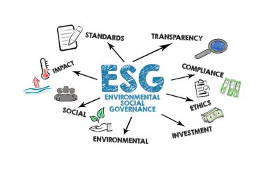 ESG ENVIRONMENTAL SOSYAL Hükümeti. Beyaz arkaplanda anahtar sözcükler ve simgelerle resim.
