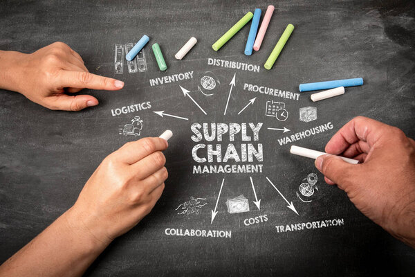 Supply Chain Management. Illustration with icons, arrows and keywords on a black chalkboard background.