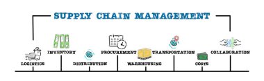 Tedarik zinciri yönetim konsepti. Anahtar kelimeler ve simgelerle illüstrasyon. Yatay Ağ Pankartı.