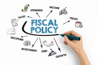 FISCAL POLİS kavramı. Beyaz arkaplanda anahtar sözcükler ve simgelerle çizelge.