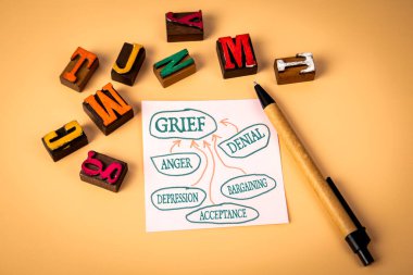 Keder kavramı. Öfke Pazarlığı Depresyon Kabul Etme. Metin içeren not kağıdı.