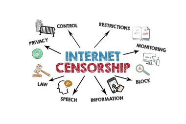 İnternetteki centurship kavramı. Beyaz arkaplanda simgeler, anahtar sözcükler ve oklar olan resim.