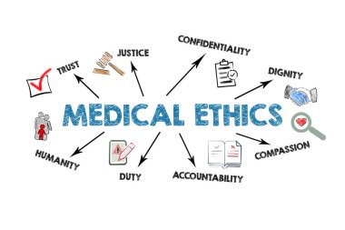 MEDICAL ETHICS. Illustration with icons, keywords and arrows on a white background. clipart