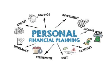 Kişisel Finansal Planlama. Beyaz arkaplanda simgeler, anahtar sözcükler ve oklar olan resim.