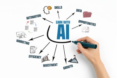 Al Concept ile kazan. Beyaz arkaplanda anahtar sözcükler ve simgelerle çizelge.