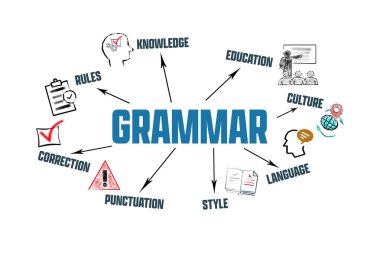 Gramer kavramı. Beyaz arkaplanda simgeler, anahtar sözcükler ve oklar olan resim.