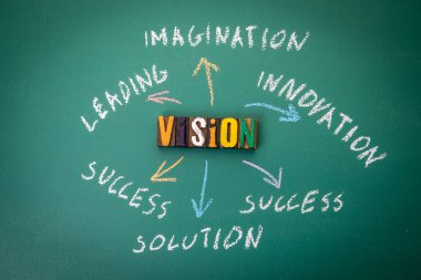 VISION Konsepti. Yeşil karatahta arka planında metin ve çizelge.