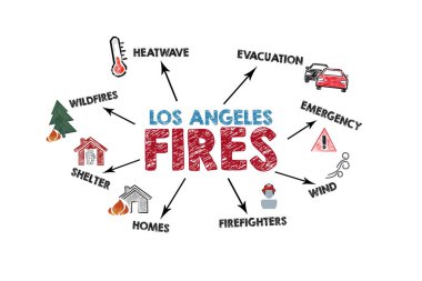 Los Angeles ateş ediyor. Kavram. Beyaz arkaplanda simgeler, anahtar sözcükler ve oklar olan resim.