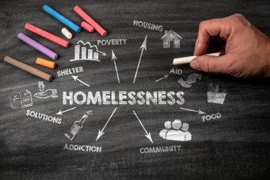 Evsizlik kavramı. Siyah çizgili karatahta arka planı.