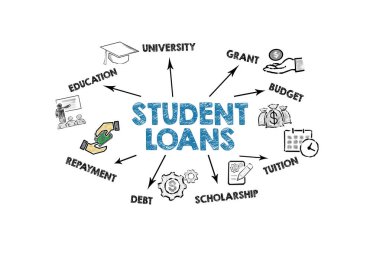 Öğrenci Kredisi Konsepti. Beyaz arkaplanda simgeler, anahtar sözcükler ve oklar olan resim.