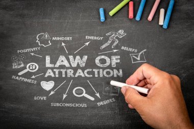 Cazibe Kanunu. Siyah karatahta arka planında simgeler, oklar ve anahtar sözcükler içeren resim.