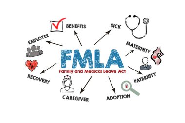 FMLA Ailesi ve Tıbbi İzin Yasası Konsepti. Beyaz arkaplanda simgeler, anahtar sözcükler ve oklar olan resim.