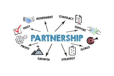 Ortaklık kavramı. Beyaz arkaplanda simgeler, anahtar sözcükler ve oklar olan resim.