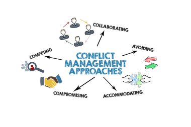 KONUŞAN MÜZİK KURUŞUYOR. Beyaz arkaplanda simgeler, anahtar sözcükler ve oklar olan resim.