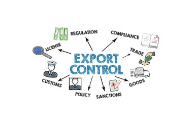 İhracat Kontrol Konsepti. Beyaz arkaplanda simgeler, anahtar sözcükler ve oklar olan resim.