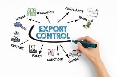 İhracat Kontrol Konsepti. Beyaz arkaplanda anahtar sözcükler ve simgelerle çizelge.