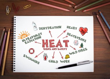 Isı artışı ve güvenlik konsepti. Defterler, kalem ve renkli kalemler ahşap bir masada..