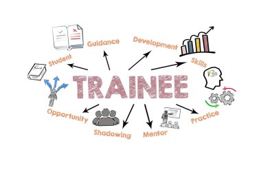 TRENE Konsepti. Beyaz arkaplanda simgeler, anahtar sözcükler ve oklar olan resim.