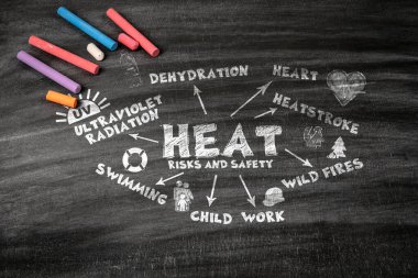 Isı artışı ve güvenlik. Siyah çizgili karatahta arka planı.