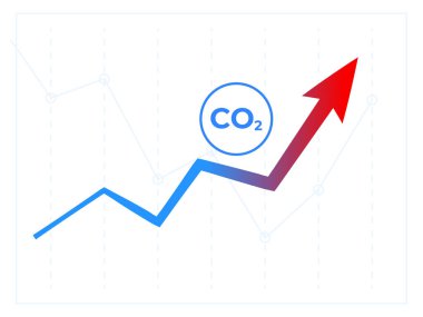Karbondioksit dengesi işareti. Co2 emisyonları artış eğilimi sembolü