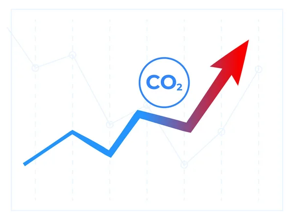 Señal Compensación Dióxido Carbono Las Emisiones Co2 Suben Símbolo Tendencia — Vector de stock