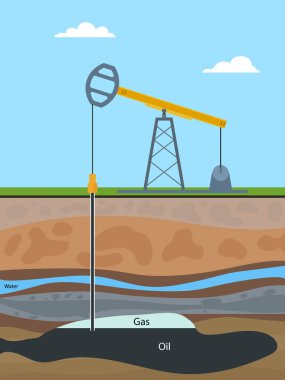 Geleneksel sondaj. Dünya katmanı, yağ çıkarma.