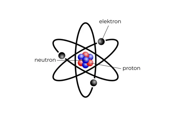 İsmi olan bir atomun gösterimi