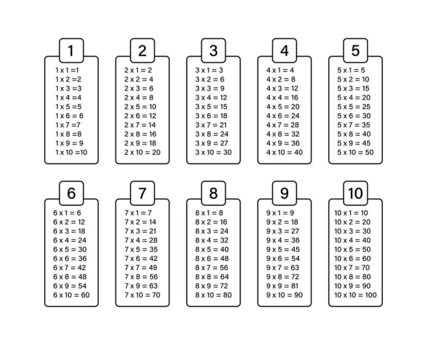 Multiplication Table Chart Educational Material Vector Stock Illustration — Stock Vector