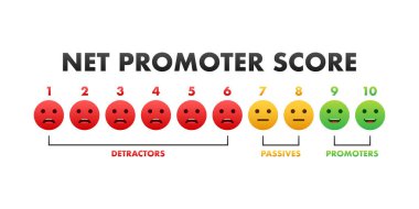 NPS - Net promoter score sign, label. Vector stock illustration