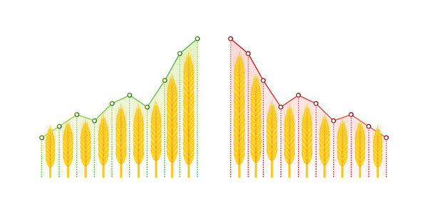Price growth grain. The grain crisis. Vector stock illustration