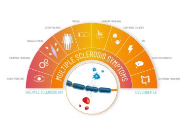 Semicircular infographic with the possible symptoms of multiple sclerosis and its icons in white on orange tones. clipart