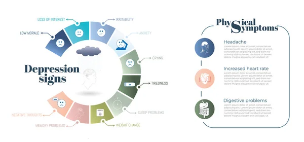 Infographic: depresyonda olabileceğimize dair belirtiler. Beyaz arkaplanda simgeleri olan pasta grafiği