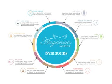 Symptoms of Angelman syndrome, Circular infographic with symptoms such as permanent smile, hypo pigmentation, strabismus,etc and corresponding icons in different colours on a white background. clipart