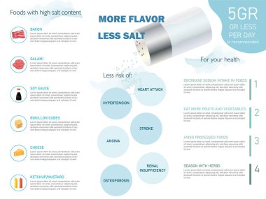 Tuz kullanımına ilişkin farkındalığı artırmak için bilgi, beyaz bir zemin üzerinde tuz karıştırıcı ve bol tuz içeren gıda ikonu, onu tüketme riski ve iyileştirme ipuçları.