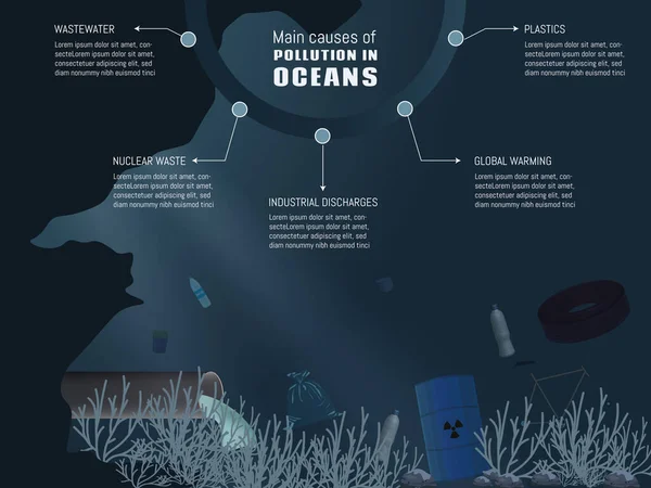 Okai Szennyezés Óceánokban Tengerfenék Szeméttel Mint Például Műanyag Zacskók Palackok — Stock Vector