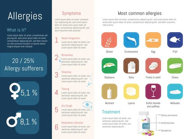 Infografías Sobre Alergias Síntomas Principales Alergias Alimentarias Con Sus Iconos — Vector de stock