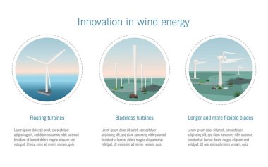 Rüzgar enerjisinde yenilik, yüzen türbinler, bıçaksız türbinler ve esnek bıçaklar hakkında bilgi grafikleri